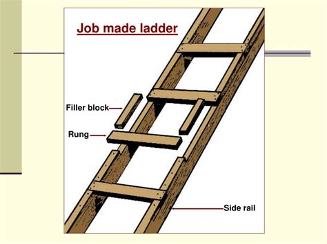 Ppt Ladder Safety Awareness Powerpoint Presentation Free Download