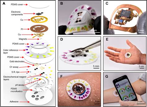 Battery Free Skin Interfaced Microfluidic Electronic Systems For