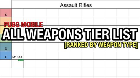 Pubg Mobile All Weapons Tier List What I Think About Every Gun