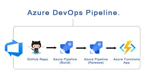 How To Build A Devops Pipeline Devteam Space