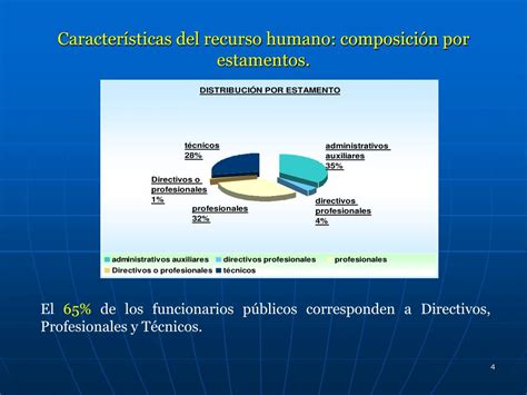 Ppt Ley De Alta Direcci N P Blica Y Nuevo Trato Laboral Ley N