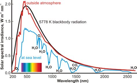 Water Absorption Spectrum