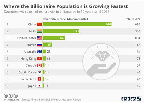 Population Of World 2024 In Billionaires Micki Susanna