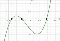 Cubic Formula Demo Geogebra