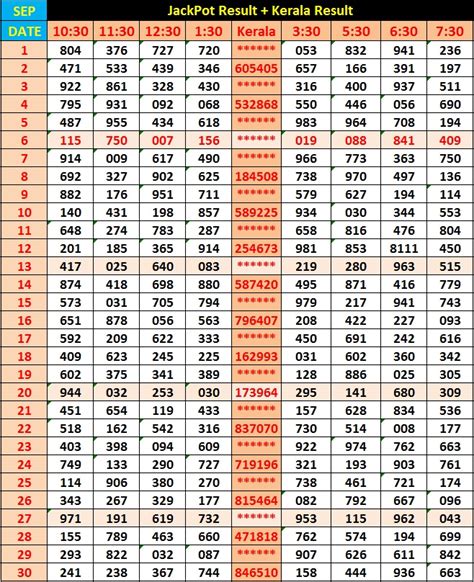 Jackpot Result + KL Results - wajrainfo.in