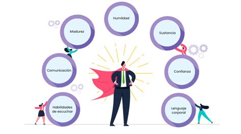 Las Mejores Caracter Sticas Del Liderazgo Carism Tico