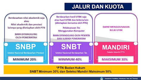 BARU Seleksi Masuk Perguruan Tinggi Negeri PTN