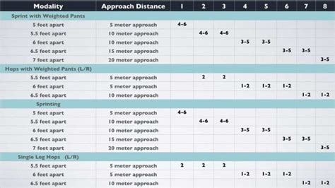 How to Use Weighted Pants to Improve Sprinting - SimpliFaster