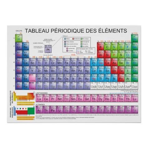 The Periodic Table of Chemical Elements in French Poster | Zazzle in 2022 | Periodic table ...