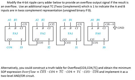 Solved Modify The 4 Bit Ripple Carry Adder Below To Provi