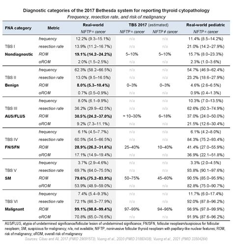 Pathology Outlines Bethesda System Diagnostic Categories