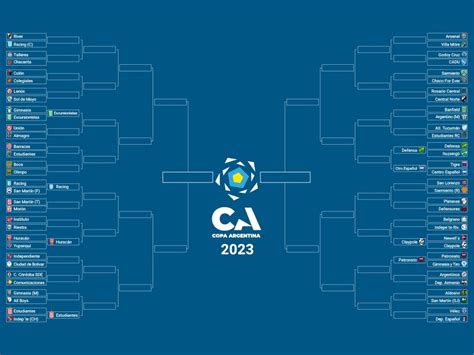 Copa Argentina: Racing pasó en medio de los batacazos y así queda el