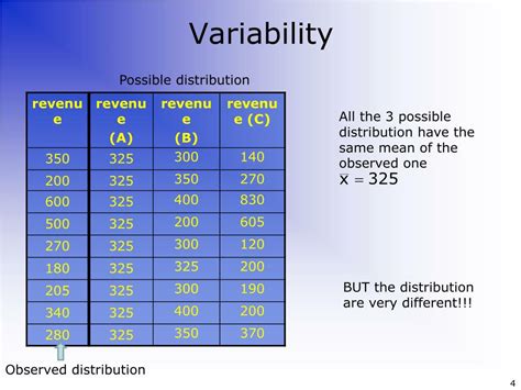 Ppt Measures Of Variation Powerpoint Presentation Free Download Id6562953