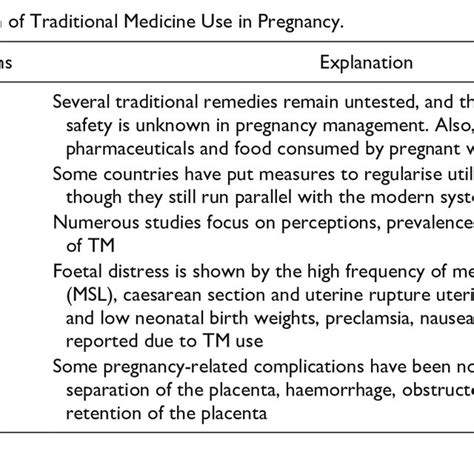 Pdf Traditional Medicine Utilisation Among Pregnant Women In Sub