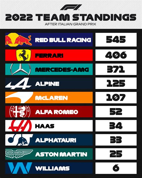 Gp Singapur F Horarios Y D Nde Ver En Tv Y Online El Gran Premio