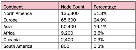 Massive China State IoT Botnet Went Undetected For Four Yearsuntil Now