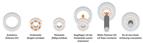 How do I mount ball bearings? - igus Blog