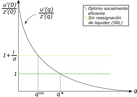 Determinación del equilibrio de estado estacionario Download