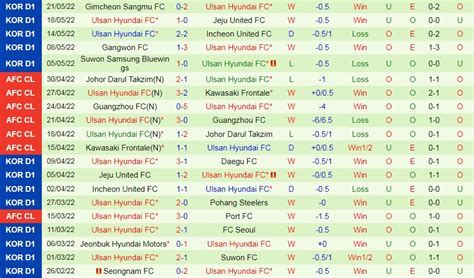 Soi kèo Gyeongnam vs Ulsan Hyundai Cúp QG Hàn Quốc 2022