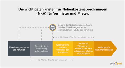 Nebenkostenabrechnung Frist Ratgeber Antworten Vom Anwalt