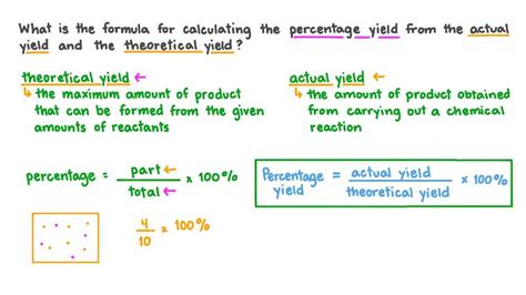 Lesson Percentage Yield Nagwa