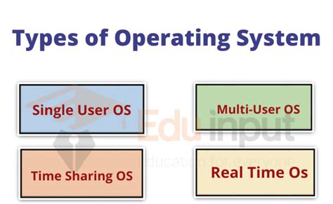 Types And Applications Of Operating System