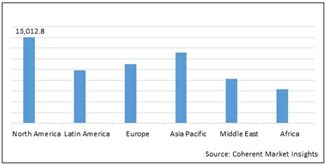 Cardiac Implants Market Size Trends And Forecast To