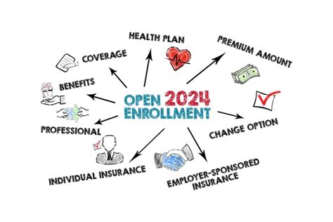 18 Benefits Open Enrollment 2024 Royalty Free Images Stock Photos