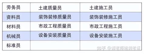 2023年云南省住建厅建筑与市政施工现场专业人员报名流程 知乎