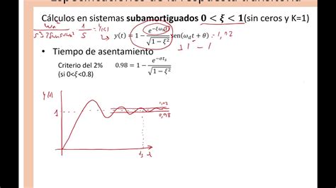 Tema Tiempo De Asentamiento En Sistemas Subamortiguados De Orden