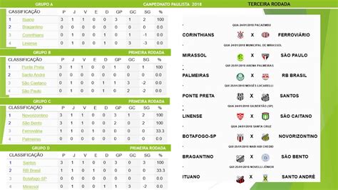 Tabela Atualizada Completa Do Campeonato Paulista Primeira Rodada