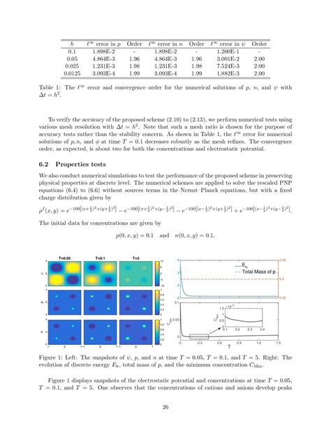 A Positivity Preserving Energy Stable And Convergent Numerical Scheme