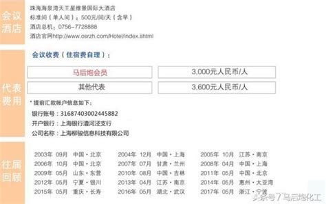 邀請函——精英齊聚，2018中國化工園區與產業發展論壇歡迎您！ 每日頭條