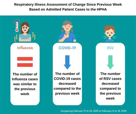 Huron Perth Public Health On Twitter This Week S Feb Report On