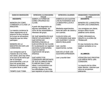 Cuadro De Sistematizacion By Valeria Soriano Issuu