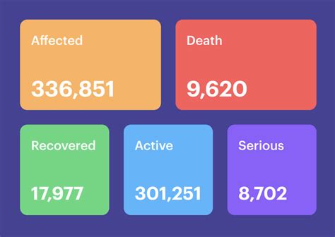 Swift SwiftUI Grid Layout Stack Overflow