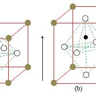 Perovskite Structure A Cubic Phase B Tetragonal Phase