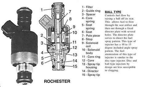 Breakdown For A Fuel Injector Diagram