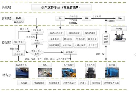 多项世界之最！探秘全流程绿色智能铸造工厂 财经头条