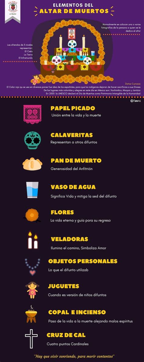 Elementos del altar de los muertos #infografia #infographic #México ...