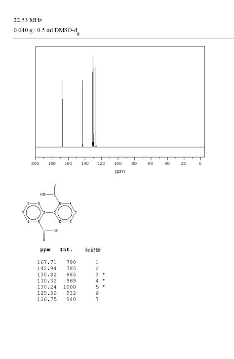 Diphenic Acid 482 05 3 1H NMR Spectrum