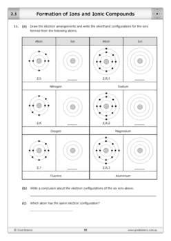 Formation Of Ions Worksheet Answers