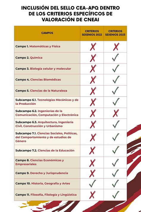 El sello de calidad en edición académica CEA APQ se consolida como