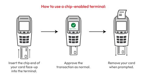 Pay10 Emv Payment Processes Why Is It Important For Businesses