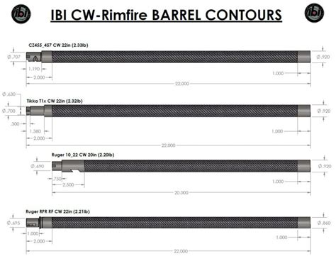 Contours International Barrels