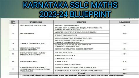 Karnataka SSLC 2023 24 MATHS BLUEPRINT Chapterwise 2024 YouTube