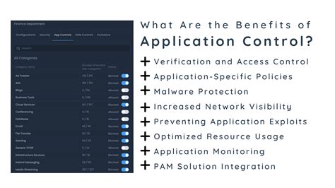 What Is Application Control Types How It Works Benefits And