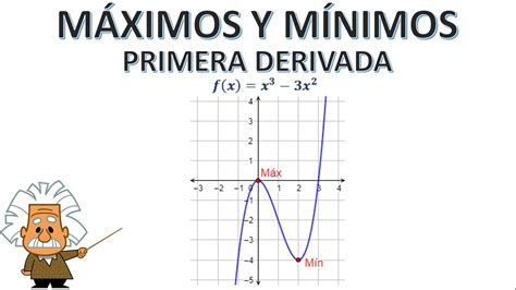 M Ximos Y M Nimos Criterio De La Primera Derivada Youtube