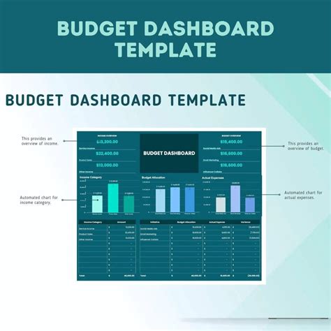 Budget Dashboard Template, Budget Template, Printable Template Bundle ...