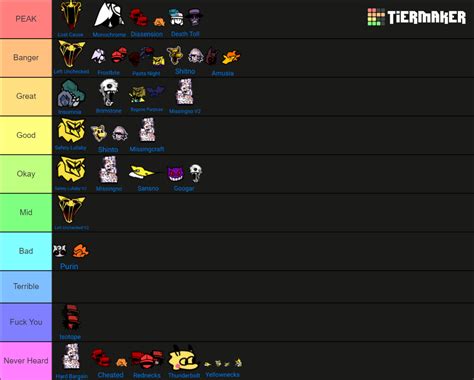 Fnf Hypno S Lullaby Tierlist Tier List Community Rankings TierMaker